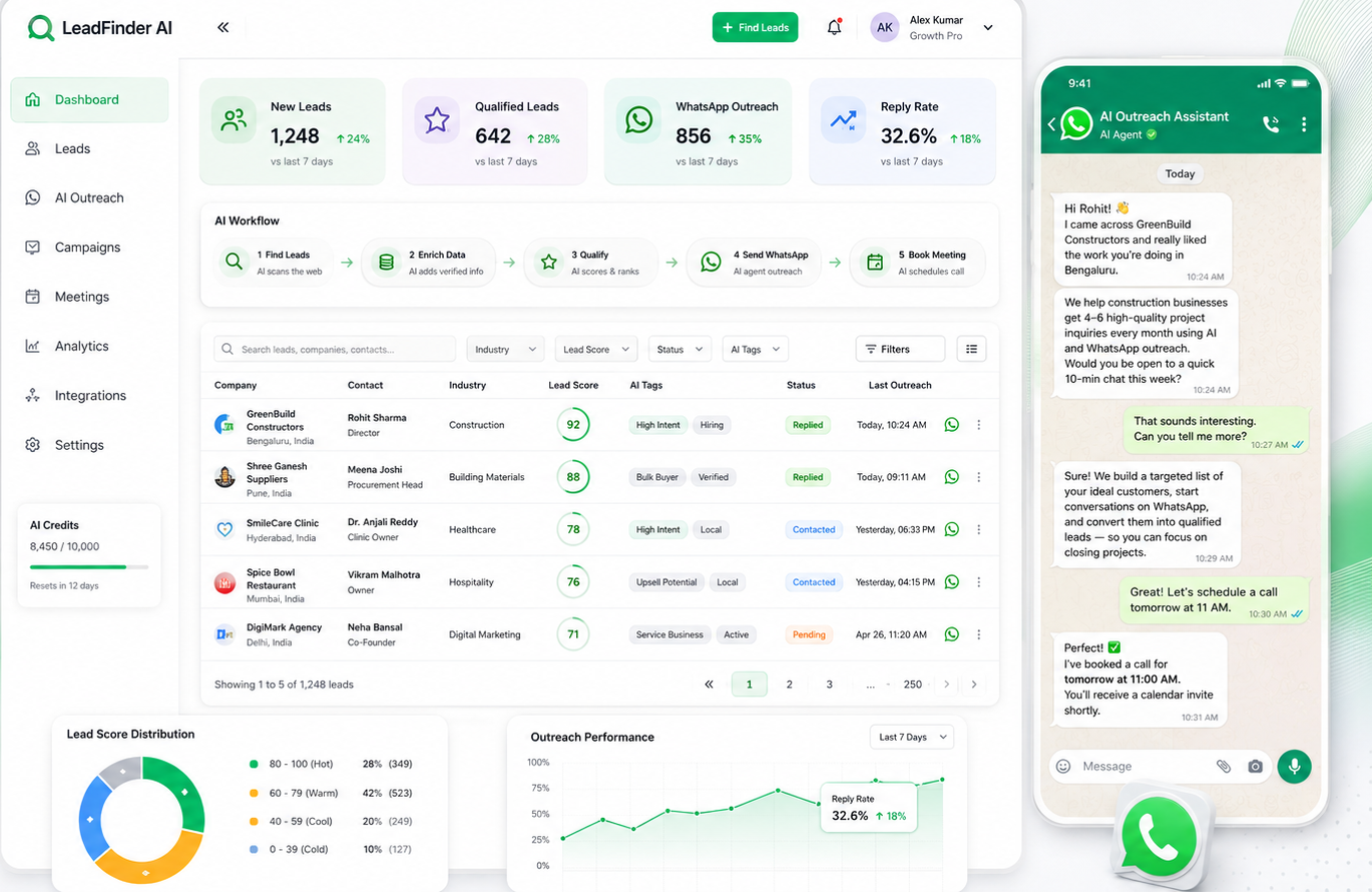 Sales Lead finder 2
